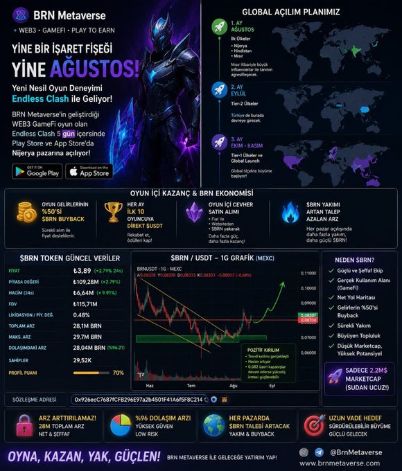 Turkish promotional graphic for BRN Metaverse featuring an Endless Clash game launch on August 5, with details on global rollout, game economics, $BRN token stats ($3.89, +2.78%), and a 1-day MEXC price chart.