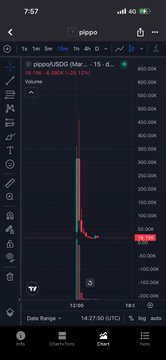 A mobile trading chart showing a candlestick graph for ticker 'pippin' (pip) on a 15-minute timeframe with a sharp price spike.