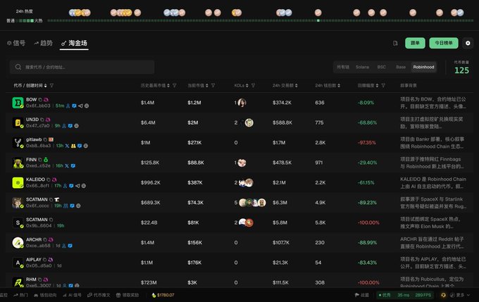 A dark-themed cryptocurrency tracking dashboard displaying a list of tokens such as BOW, UNIO, Gitcoin, FINN, KALSEDO, and SCATMAN, along with their market data and significant 24-hour price drops.