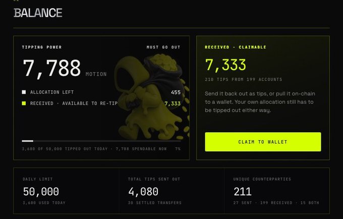 The image shows a user dashboard on the $MOTION tipping platform displaying a balance of 7,788 MOTION in tipping power, with 7,333 claimable received from 210 tips, a daily limit of 50,000, and 4,080 total tips sent out. This supports the post's message about engaging with the system to accumulate tipping points, illustrating the gamified ecosystem where users can claim and redistribute tips to keep the community active.