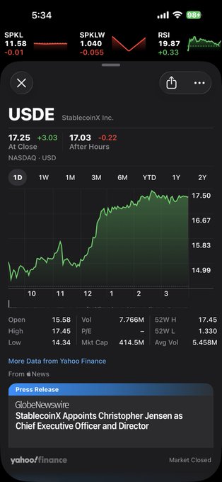 A Yahoo Finance mobile chart for USDe (StablecoinX Inc.) showing a closing price of 17.25, up 3.03, with a news headline at the bottom stating 'StablecoinX Appoints Christopher Jensen as Chief Executive Officer and Director.'