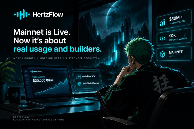 HertzFlow promotional graphic reading 'Mainnet is Live. Now it's about real usage and builders', featuring an anime character looking at a chart, with stats showing '$30M+ TRADING VOLUME' and 'MAINNET LIVE'.