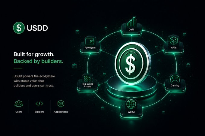 Promotional graphic for USDD cryptocurrency with the tagline "Built for growth. Backed by builders," showing its ecosystem including Payments, DeFi, NFTs, Real World Assets, Gaming, and Web3.