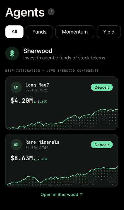 The image displays an "Agents" interface featuring the Sherwood platform with two agentic fund options: "Long Mag7" ($4.20M, +1.84%) and "Rare Minerals" ($8.63M, +2.31%), both with Deposit buttons and performance charts. The interface visually supports the post's message about investing in 24/7 autonomous hedge funds powered by Sherwood.