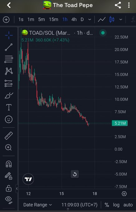 A TradingView chart titled "The Toad Pepe" displays the $TOAD/SOL pair on a 1-hour timeframe, showing a token that peaked near 22.50M before declining sharply to around 5.21M (-7.43% at the time of capture). The downward price trend visualizes the tough conditions referenced in the post, underscoring the fragile "hope" being expressed for $TOAD.