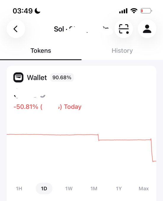 A mobile screenshot showing a wallet balance at 90.68% with a sharp -50.81% drop on a 1D chart.