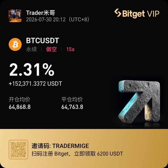 This Bitcoin trading screenshot from Bitget shows a 2.31% gain, totaling +152,371.3372 USDT, with the creator feeling lost and wishing for no Bitcoin in heaven. The image features a "moon" arrow graphic, often symbolizing an upward price trend in crypto.