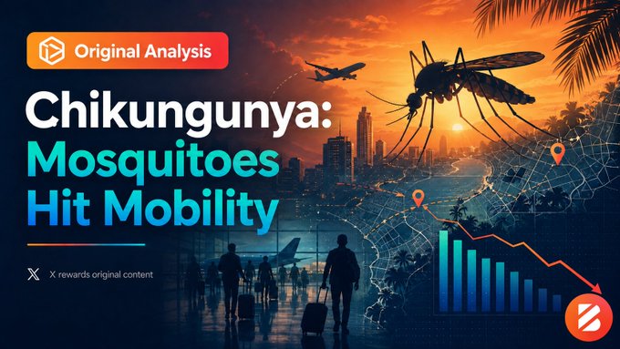 A news-style graphic titled 'Chikungunya: Mosquitoes Hit Mobility' labeled 'Original Analysis' and 'X rewards original content', featuring a giant mosquito over a city skyline, an airplane, a map with location markers, and a declining bar chart.