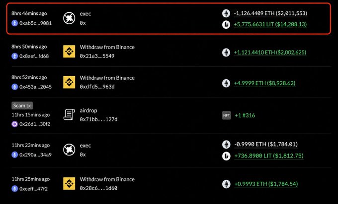The image shows a blockchain transaction history highlighting a "exec" transaction where wallet 0xab5c...9081 executed trades resulting in -1,126.4409 ETH (-$2,011,553) and +5,775.6631 LIT (+$14,208.13), illustrating the post's point about someone swapping $2 million worth of ETH for only $14K worth of LIT tokens on Lighter_xyz — a seemingly massive financial loss.