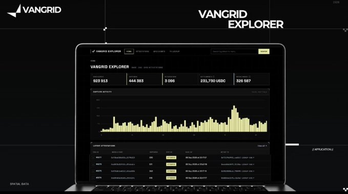A dark-themed dashboard interface for 'VANGRID EXPLORER' displayed on a laptop, showing statistics like 929 913 blocks and a 'KAPPA10 ACTIVITY' chart.