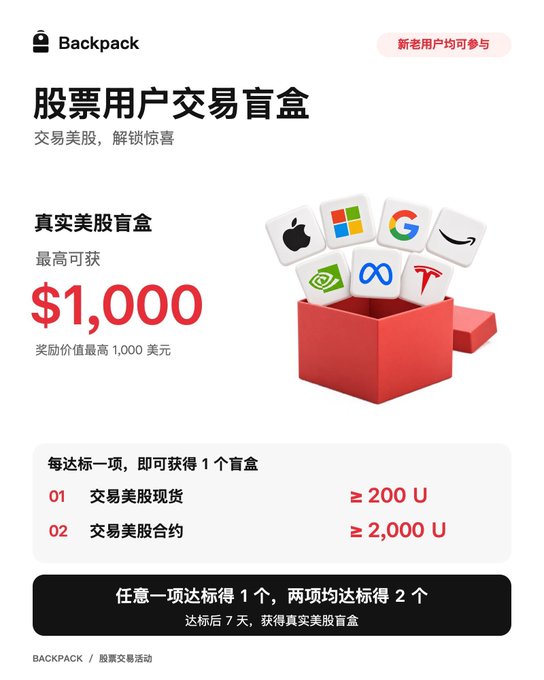 A Chinese-language promotional graphic titled "Backpack" advertising "股票用户交易盲盒" (Stock User Trading Blind Box) featuring logos of Apple, Microsoft, Google, Amazon, Meta, NVIDIA, and Tesla, with rewards up to $1,000.
