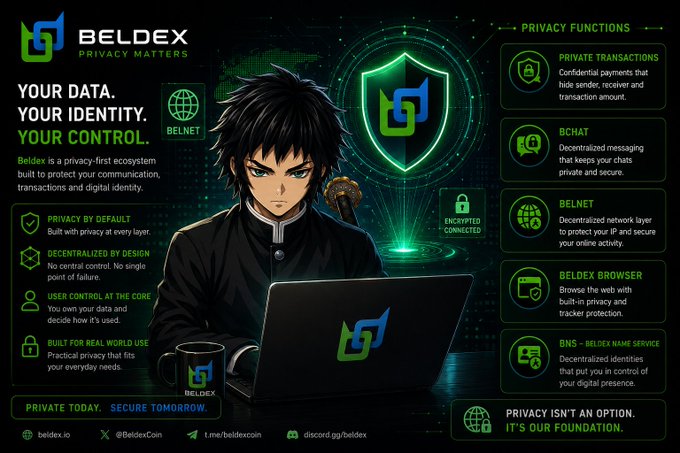 A promotional infographic for BELDEX cryptocurrency with the slogan 'YOUR DATA. YOUR IDENTITY. YOUR CONTROL. PRIVACY MATTERS.' It features an anime-style character at a laptop and lists privacy functions including Private Transactions, BChat, BelNet, Beldex Browser, and BNS - Beldex Name Service, along with 'PRIVACY ISN'T AN OPTION. IT'S OUR FOUNDATION.'