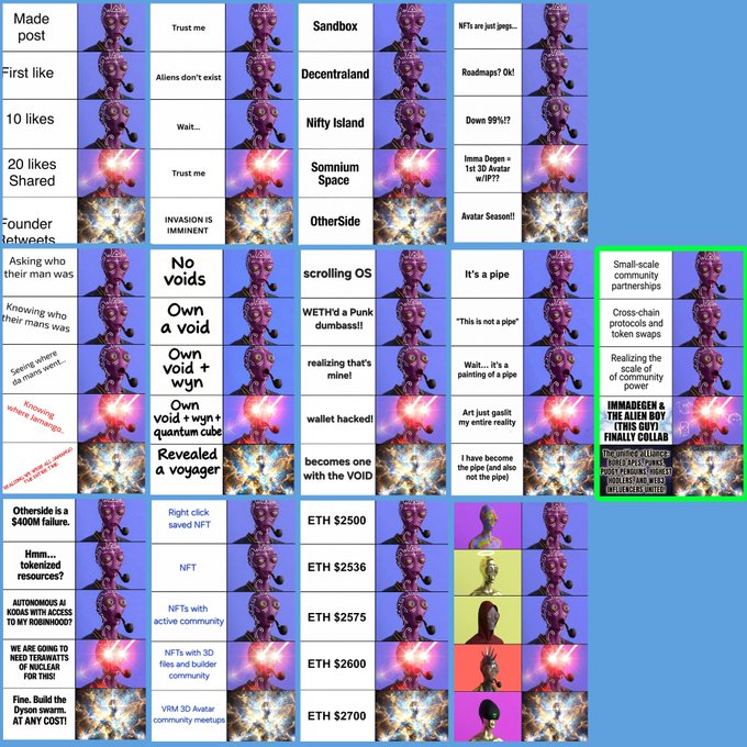 A meme chart tracking NFT/Web3 hype cycles across various projects including Sandbox, Decentraland, Nifty Island, Somnium Space, OtherSide, and highlights a 'Small-scale community power' stage with text about cross-chain protocols, IMMAGINEER & THE ALIEN BOY, and FINALLY CULLAD.