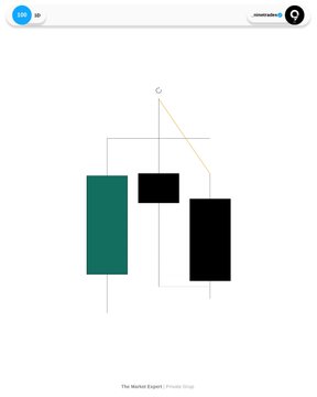 A minimalist geometric artwork titled 'The Market Expert / Private Group' featuring teal and black rectangular shapes on a white background.