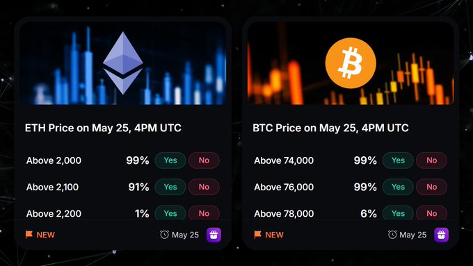 A computer screen displays two cryptocurrency price charts, with the Bitcoin chart showing a steep upward trend and the Ethereum chart displaying a flat line.