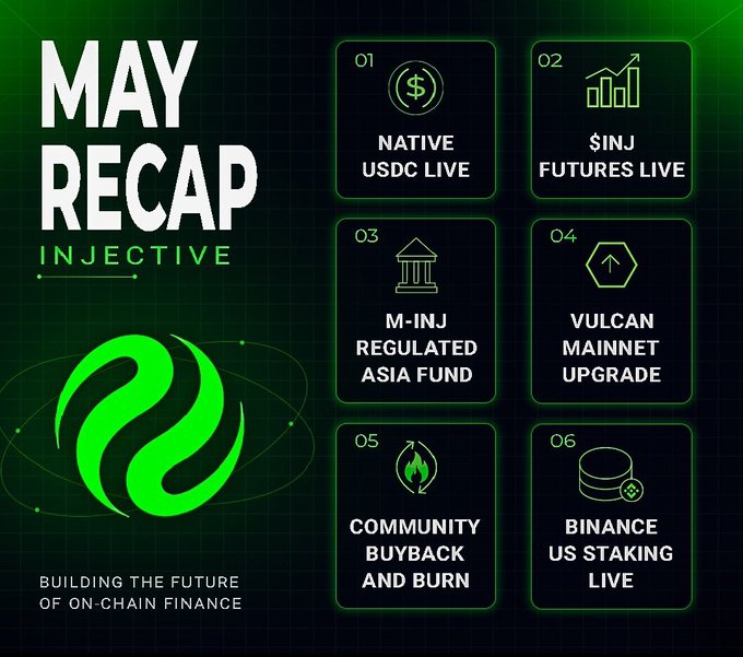 The image shows a poster with a green circle containing a white dollar sign inside of it. The poster has six squares, each representing a different aspect of tokenomics or cryptocurrency development. These aspects include native tokens, USDC Live, M-INJ, Volcanic Mainnet Upgrade, Community Buyback Us Stability and Burn, and Binance US stake in on-chain finance. Each square is accompanied by a description that explains the significance of the token or its relation to the current post. The poster also includes text that reads "May Recap" and "Injective", suggesting that this information is related to the main topic of discussion within the cryptocurrency community at that time.