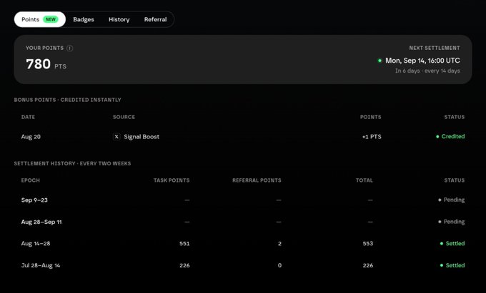 A dark-themed dashboard displays 780 points with a +18 badge, showing bonus points from an X Signal Boost and a settlement history table listing epochs and totals.