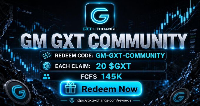 Promotional graphic for GXT Exchange featuring a "GM GXT COMMUNITY" redemption campaign with code "GM-GXT-COMMUNITY" offering 20 $GXT per claim on a first-come-first-served basis limited to 145K participants, matching the post's call-to-action with a "Redeem Now" button linking to gxtexchange.com/rewards.