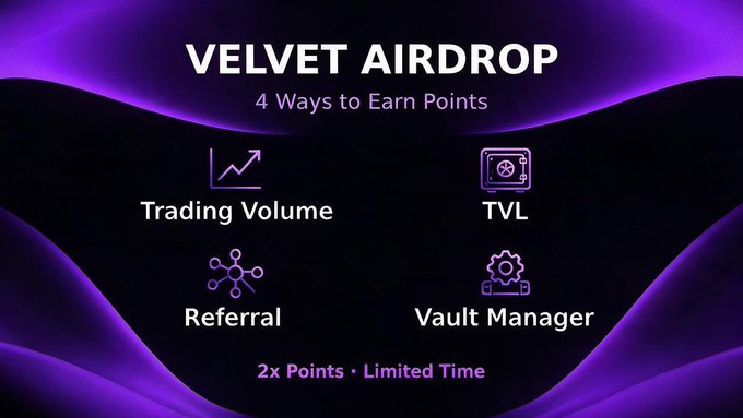Promotional graphic for the VELVET AIRDROP, listing 4 Ways to Earn Points: Trading Volume, TVL, Referral, and Vault Manager, with a '2x Points • Limited Time' note at the bottom.