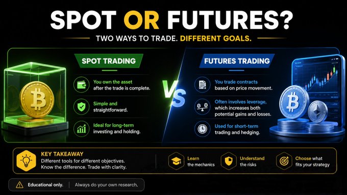 An educational graphic titled "SPOT OR FUTURES? Two Ways to Trade, Different Goals," comparing spot trading (you own the asset, simple and straightforward, ideal for long-term investing) against futures trading (contracts based on price movement, often involving leverage, used for short-term trading), with a Bitcoin visual emphasizing the key takeaway that understanding each strategy's mechanics and risks is essential before choosing one.