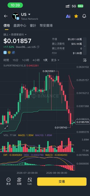 A Binance cryptocurrency chart on a mobile interface displays the trading pair 'TUS' (Talus Network) at $0.01857, showing a daily candlestick graph with volume indicators at the bottom.