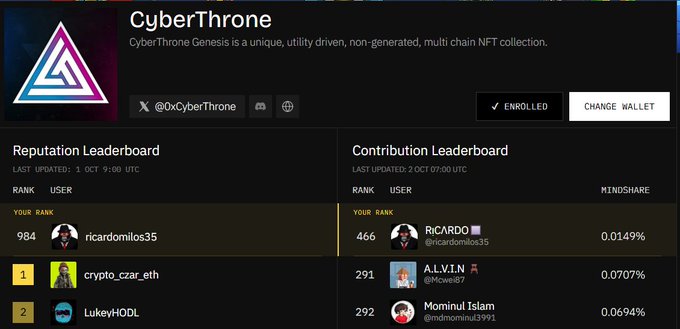 A screenshot of the CyberThrone NFT collection platform showing the Reputation Leaderboard and Contribution Leaderboard, with the user 'ricardomilos35' ranked 984 in reputation and 466 in contribution (0.0149% mindshare).