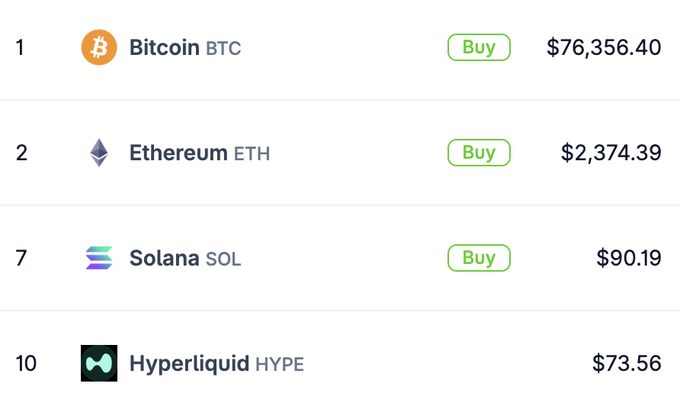 A cryptocurrency price listing displays Bitcoin (BTC) at $76,356.40, Ethereum (ETH) at $2,374.39, Solana (SOL) at $90.19, and Hyperliquid (HYPE) at $73.56, with Buy options available for the top three assets. The image relates to the post's message about long-term crypto success, illustrating the substantial prices these major assets have reached for those who held through volatile periods.