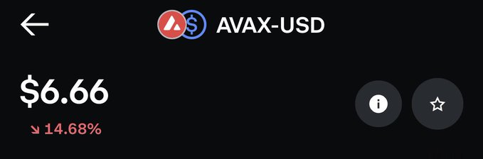The image displays a screenshot of a text display with Avax-USD and $66.86 being displayed above each other. Below them, there's another text that reads "breaking: avax wins the mark of the beast". This message seems to be related to some sort of news or commentary involving Avax-USD or cryptocurrency in general. The main focus is on Avax-USD and its market status, possibly indicating that Avax has recently won a significant accomplishment or milestone within the cryptocurrency world.