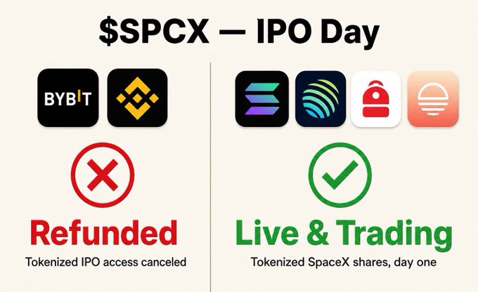 The image features two icons with different messages - one says "Live & Trading", indicating that $SPCX has already launched its IPO, while the other displays a fail message, suggesting that a CEX attempt was unsuccessful. The image also shows a list of five apps or logos related to the failed CEX campaign and their prices.