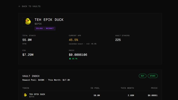 The image shows the vault page for the TEH EPIK DUCK ($EPIK) token on Solana Mainnet, displaying 55.0M total staked, a 45.5% current APR, $7.29M FDV, 225 vault stakers, and a "Vault Index" section showing $430K in the reward pool with $17.9K distributed this month. This visually supports the post by illustrating how the $EPIK vault functions as a creator index—stakers earn a continuous claim on the $17.9K in monthly deposits, transforming the token from a hype-driven memecoin into a yield-generating claim on the creator's ongoing deal flow.