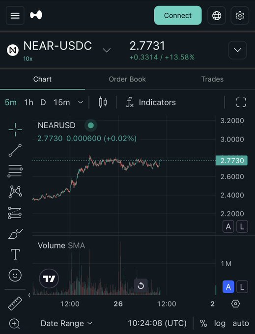 The image shows a stock chart with a price of $2,711.51 for Nearest USDC.