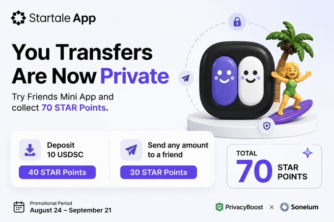 A promotional graphic for the 'Startale App' announcing 'You Transfers Are Now Private' with a Friends Mini App featuring 70 STAR Points, valid from August 24 to September 21, with PrivacyBoost × Soneium branding.