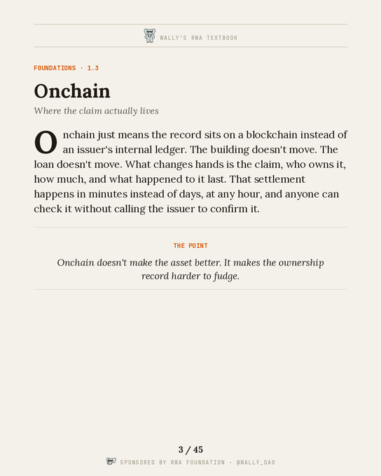 A page from "Wally's RWA Textbook" displays Chapter 1: Foundations, Section 1.3 titled "Onchain – Where the claim actually lives." The page explains that onchain means records settle on a blockchain rather than an issuer's internal ledger, highlighting that the settlement is faster, verifiable, and transparent. The page is numbered 3/45 and is sponsored by RWA Foundation (@wally_dad).