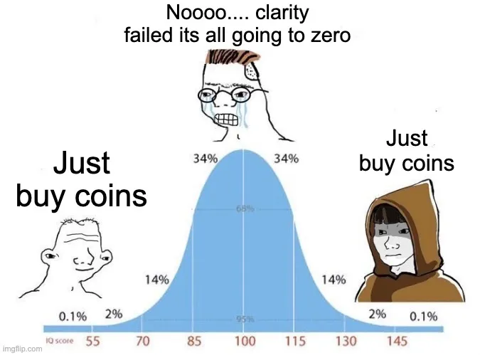 A meme depicting a bell curve IQ distribution (ranging from IQ 55 to 145) with the "soyjak" crying wojak at the peak (IQ 100) labeled "Noooo... clarity failed its all going to zero," flanked by "just buy coins" advice from a low-IQ brainlet wojak (left) and a wise hooded Jedi wojak (right), suggesting that while the midwit panics over the CLARITY Act's 49-50 Senate defeat, the smart and the simple both agree to simply keep buying crypto regardless of regulatory setbacks.