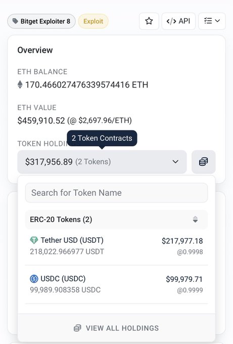 The image shows an Etherscan interface for the "Bitget Exploiter 8" wallet displaying an ETH balance of 170.47 ETH (~$459,910.52) and token holdings of $317,956.89 across two ERC-20 tokens: 218,022 USDT (Tether) and 99,989 USDC. This relates to the post by illustrating the exploiter's wallet holdings at the time Tether reportedly froze or banned the address associated with the Bitget hack.