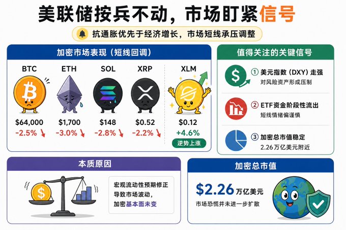 The image appears to be a poster or infographic about different types of cryptocurrency, including Bitcoin and Etherium, which are displayed on a white background with blue text. The poster features a chart with various descriptions and values for these cryptocurrencies. Some important points include: "BTC $4,800", "Etherium $1,500", "XLM $2,0%. xrp - 0.55%", and "SOL - 0.53%". There is also a dollar sign and an upward arrow in the lower part of the poster indicating a rise in value or a positive trend for these cryptocurrencies.