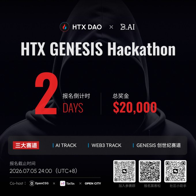 Promotional poster for the 'HTX GENESIS Hackathon' co-hosted by HTX DAO and 9.AI, featuring a hooded figure, a 2-day registration countdown, $20,000 total prize pool, three tracks (AI, WEB3, GENESIS 创世纪赛道), and a registration deadline of 2026.07.05 24:00 (UTC+8).
