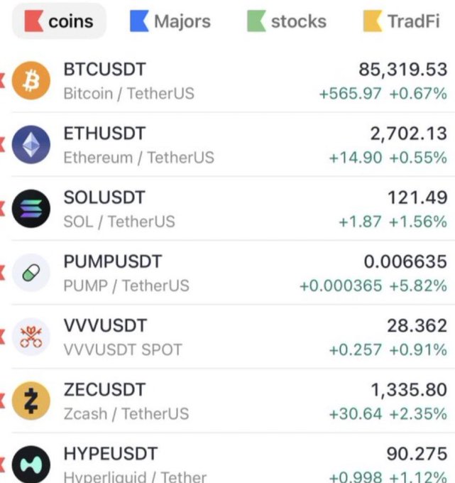 A cryptocurrency market list showing BTCUSDT at 85,319.53 (+0.67%), ETHUSDT at 2,702.13 (+0.55%), SOLUSDT at 121.49, PUMPUSDT, VVVUSDT, ZECUSDT, and HYPEUSDT with their respective gains.
