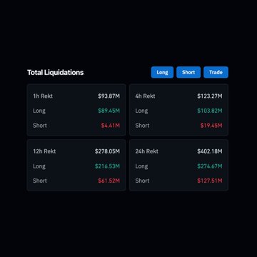 The image shows a spread-out screenshot displaying four separate tables with varying financial data, such as bitcoin transactions, exchange rates between fiat and cryptocurrency, and details about the stock market including trading volume and asset price movements over the past hour. The post suggests that Strategy has liquidated a significant amount of Bitcoin in the last hour.