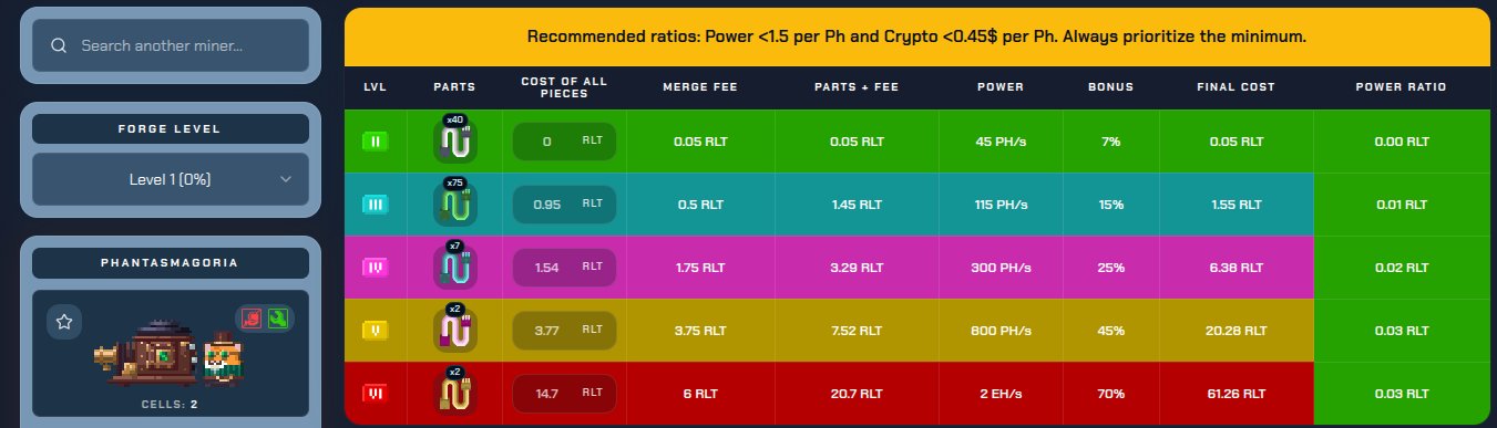 A gaming or mining calculator interface details the costs, power requirements, and merge fees across six levels (II-VI), focusing on a "Phantasmagoria" cell with recommended ratios for Power and Crypto.