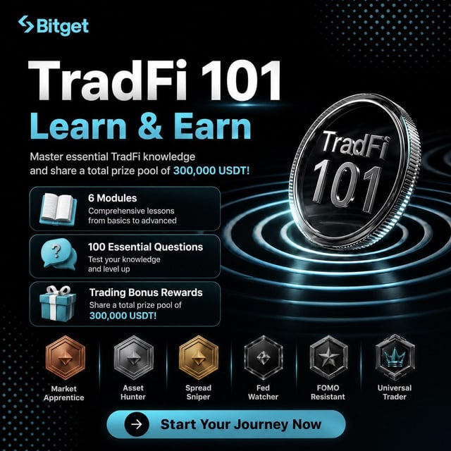 A Bitget promotional graphic for 'TradFi 101 Learn & Earn', offering a 300,000 USDT prize pool across 6 modules and 100 questions, with tradable achievement badges and a 'Start Your Journey Now' button.