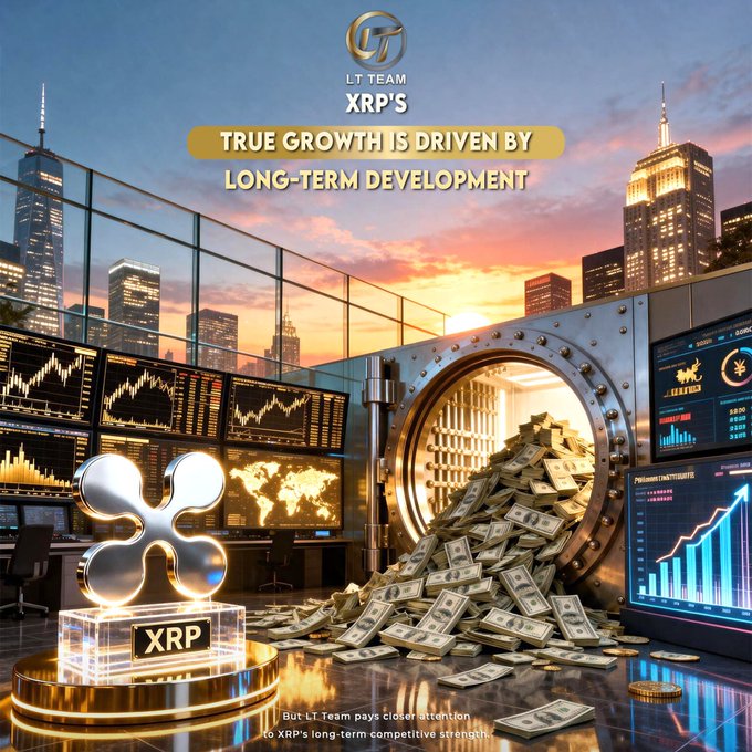 The image features a financial trading setting with the "LT TEAM" logo and headline "TRUE GROWTH IS DRIVEN BY LONG-TERM DEVELOPMENT" alongside an XRP emblem, a vault overflowing with cash, and screens displaying rising market charts—all visually reinforcing the post's message that XRP's long-term value stems from sustained blockchain development and growing institutional and cross-border payment adoption.