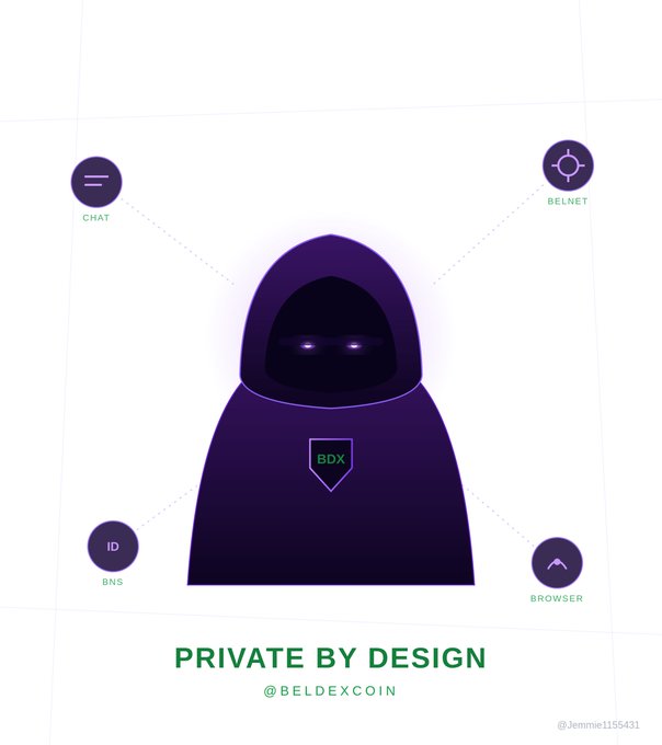 A purple-hooded figure with glowing eyes is centered, featuring a 'BDX' badge, surrounded by four icons labeled 'CHAT', 'BELNET', 'BNS', and 'BROWSER', with the text 'PRIVATE BY DESIGN @BELDEXCOIN' at the bottom and '@Jemmie1155431' as a watermark.