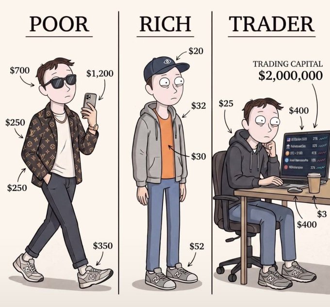 An illustrated comparison chart titled "POOR / RICH / TRADER" showing a stylish person in designer clothes, a casual person in a hoodie, and a trader at a desk with $2,000,000 in trading capital watching various crypto tickers.
