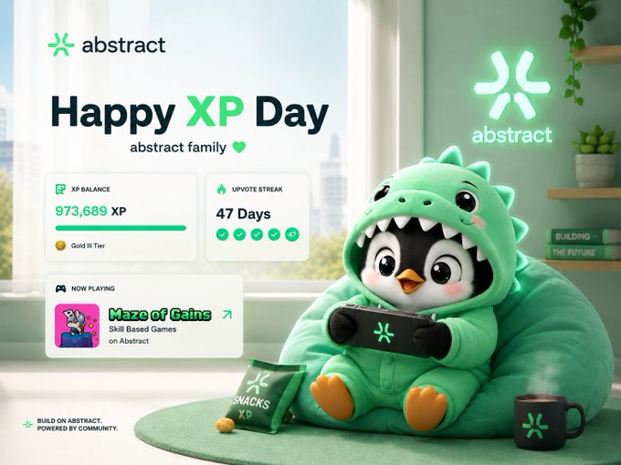 The image features a cartoon penguin wearing a green outfit and holding a game controller while sitting inside a bean bag chair. The background of the image shows a window with a view of buildings outside. The caption for the image reads "Happy XP Day @AbstractChain family XP is nice, but the best part of this journey has been spending time with one of the most active communities in crypto. Next stop: Platinum Tier See you in the next league. Have a great XP day, everyone".