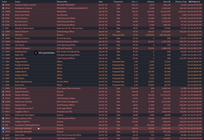 A detailed table showing recent insider stock transactions by company executives, with columns for ticker, owner, relationship, date, transaction, cost, shares, value, and totals, including companies like NTRA, GS, CRWD, and SNOW.