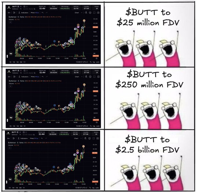 A meme comparing $BUTT token to different FDV valuations ($25 million, $250 million, $2.5 billion) using increasingly excited screaming pink figures alongside trading charts showing the BUTT price at $2.4M.