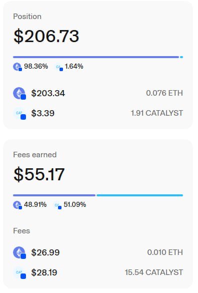 A financial dashboard screenshot showing 'Position' at $206.73 with 0.076 ETH ($203.34) and 1.91 CATALYST ($3.39), and 'Fees earned' at $55.17 split between $26.99 ETH and $28.19 CATALYST.