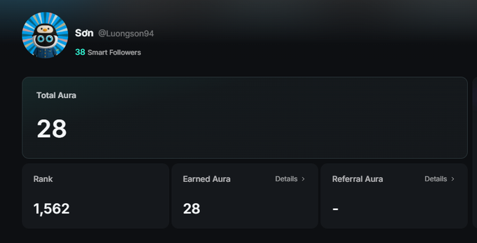 A screenshot of a Farcaster profile showing user 'Sdn @Luongson94' with a Total Aura of 28 and a Rank of 1,562.