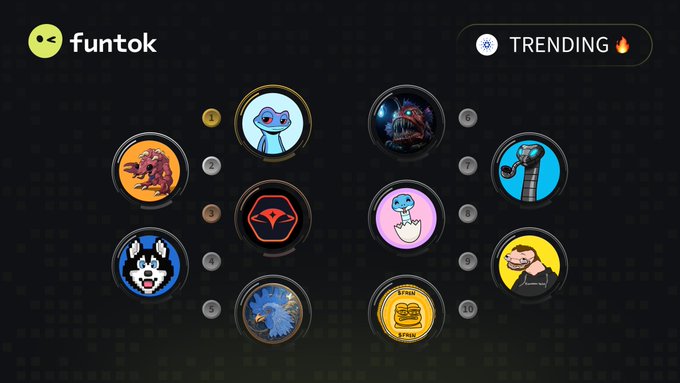 Screenshot of the 'funtok' app showing a 'Trending' page with ten circular icons featuring various characters and creatures, numbered 1-10, including a blue alien (highlighted), a dragon, a wolf, a clown, and a coin.